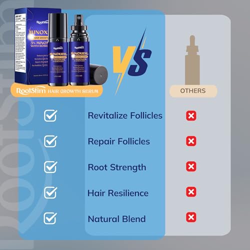 Image of 5% Minoxidil Hair Growth for Men and Women: 2-Pack Extra Strength Minoxidil Hair Loss Treatment Serum with Rosemary for Faster Stronger Thicker Hair Growth - 4 FL OZ