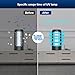 SANSI 42W UV Light Sanitizer with Remote Control Timer, 99.9% UVC Lamp 254nm Wavelength, Portable Ultraviolet Light for Bedroom Hotel Kitchen Bathroom Cleaning- Ozone Free