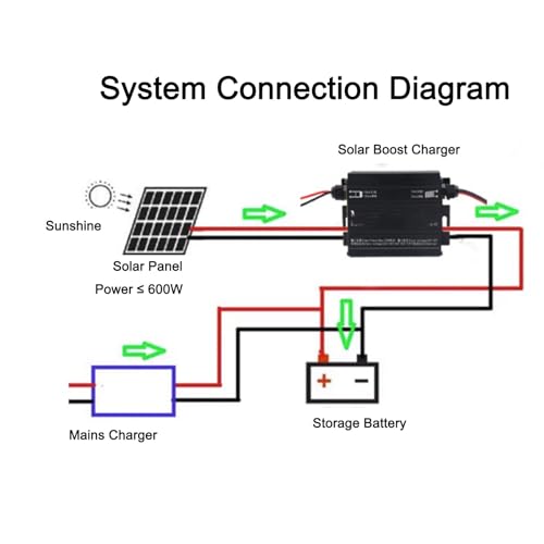 image for Marhynchus Boost Solar Charging Controller, 600W MPPT Step Up Solar Ch