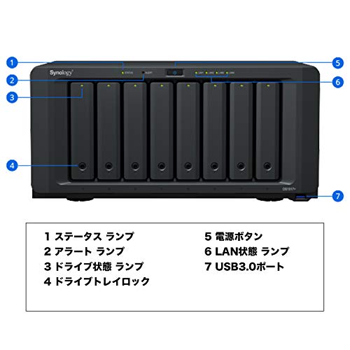 Synology DS3622xs+ NAS