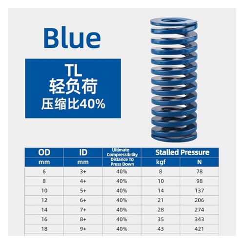 Ressort de compression spirale bleu 18mm outillage estampage matrice 2pcs - 2