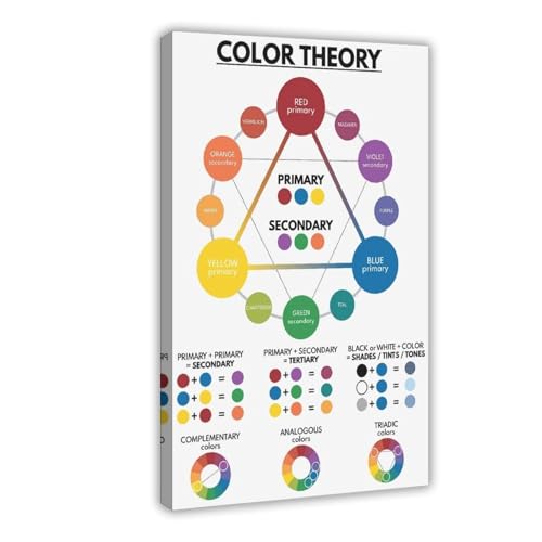 Toile color theory decoration interieure salon et bureau