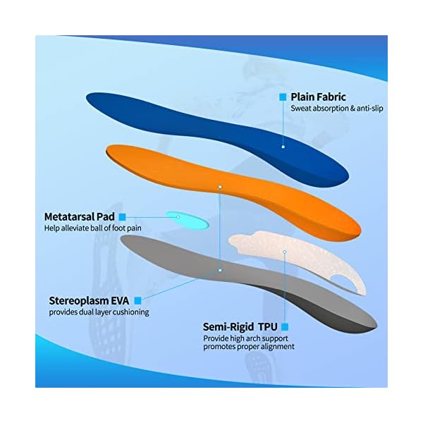iFitna Full Length Orthotic Shoes Insoles Classic with Arch Support Unisex- Relieve Metatarsal, Arch and Heel Pain Inserts Blue03 - Image 3
