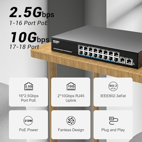 Image of 16 Port 2.5G PoE Switch Unmanaged with 16 Port 2.5Gb Base-T PoE+@250W + 2 x 10G RJ45 Uplink, NICGIGA 18 Port 2.5Gbe IEEE802.3af /at Power Over Ethernet Switch, Support WiFi6 AP, NAS, 4K PoE Camera NVR.