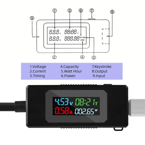 Image of chenyang USB C Power Tester Digital Multimeter 4-30V 0-6.5A Color Screen Digital Display Real-Time Monitoring of Current /Voltage /Power /Work Time