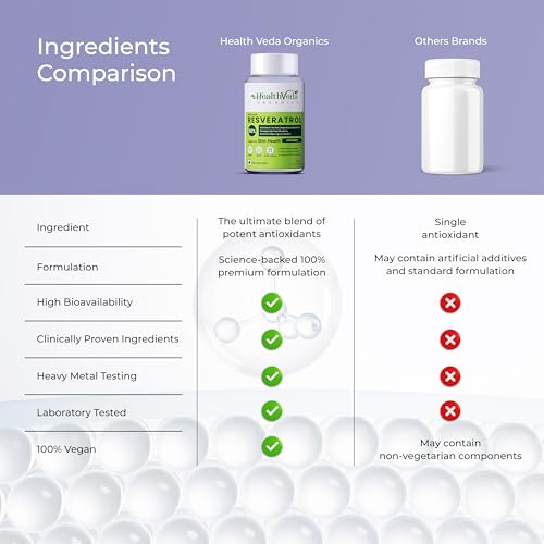 Image of Health Veda Organics Resveratrol 250mg with Grape Seed, Green Tea, Pomegranate & Blueberry Extracts | BioPerine for Enhanced Absorption | Antioxidant Support for Men & Women (60 Capsules)