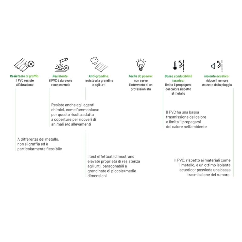 StormGuard Set da 10 lastre Ondulate in PVC – 90x200 cm Verde –- Pannello Tetto Impermeabile – Tetti di Verande, Carport