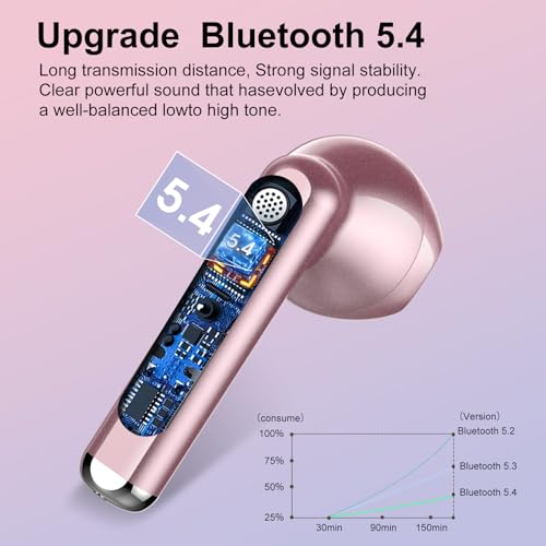 Image of Wireless Earbuds, Bluetooth 5.4 Headphones HiFi Stereo, Bluetooth Earbuds with ENC Noise Cancelling Mic, 36H LED Display Ear Buds, IPX7 in Ear Earphones for Phone Tablet Laptop Sports, Rose Gold