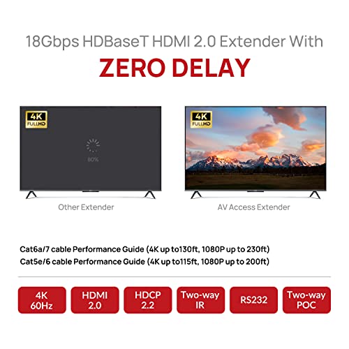 Image of AV Access HDMI Extender Over Cat6a /7 4K@60Hz 4:4:4 HDR, HDBaseT 230ft Long Distance, PoE, IR Remote Control, RS232, HDCP 2.2 for TV, Projector, Conference Room(4KEX70-H2)