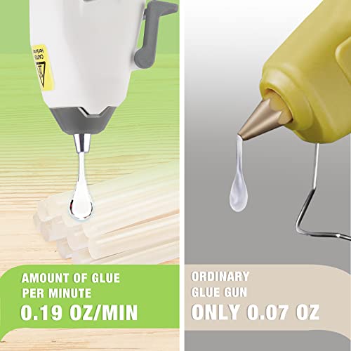 Workpro Cordless Hot Glue Gun, Fast Preheating Glue Gun Kit With 20 Pcs Premium Mini Glue Gun Sticks, Smart-Power-Off Hot Melt Glue Gun Built-In 2600 Mah Lithium-Ion (Upgraded Version) #TOP4
