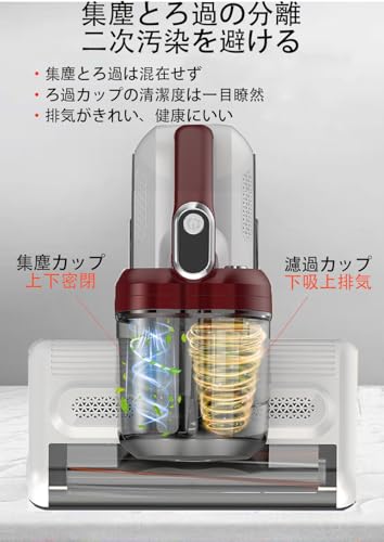 FEVORCS 2025 C21布団専用掃除機 の商品画像 1