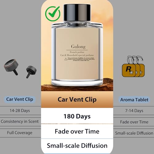 Image of Smart Car Air Freshener Refill, 100 ML Car Diffuser Perfume, Lasts 4-6 months, Made with Natural Plant Extracts, French Imported Fragrance - Cologne