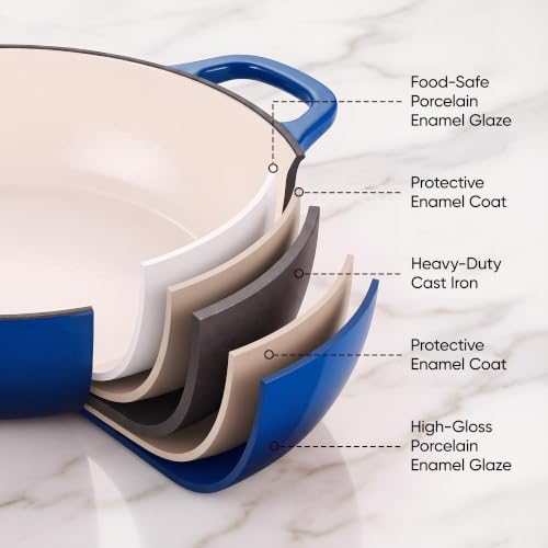 Image of Dutch Oven Enameled Cast Iron with Lid - Big Dual Handles - Oven Safe up to 500F - Classic Round Pot for Versatile Cooking (Blue, 7 QT)
