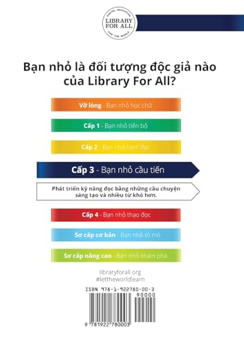 How A Guitar Works - Nguyên lý hoạt động của đàn ghi-ta