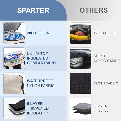 Image of SPARTER Backpack Cooler Insulated Leak Proof 33 /49 Cans, 2 Insulated Compartments Thermal Bag, Portable Lightweight Beach Travel Camping Lunch Backpack for Men and Women