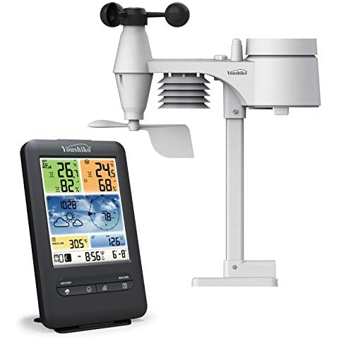 Youshiko 5-in-1 WiFi Weather Station Cover