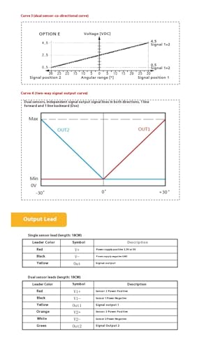 Controlador de palanca de mando para eliminar fallos de señal 6