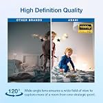 Asani Plug-in Mini Surveillance Camera - Nanny & Pet Cam - NO Audio Recording - Records Video ONLY - Home & Office Security with Micro SD Card Slot, Motion Detection, 1080P Full HD Video