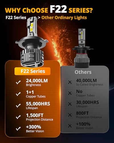 Image of Auxbeam H4 9003 F22 Series 24000LM Powersport Light for Off-Road Use or Fog - 2 Pack