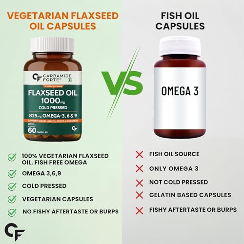 Image of Carbamide Forte Flaxseed Oil Capsules - 1000mg Cold Pressed | omega 3 vegetarian capsules | flax seed oil with Omega 3, 6 & 9 | No Fishy Burps | Supports Heart Health, Joints & Digestion - 60 Capsules