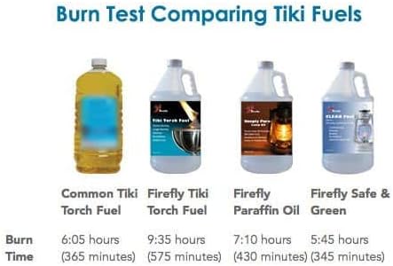 Miniatura 2 de Combustible Firefly para antorcha tf-128-c 0 volts
