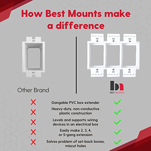 Bestmounts - Electrical Power Outlet Box Extender Kit – Single Gang Box Extender - Single Receptacle Heavy Duty Plastic (2 Pack, White) #TOP2