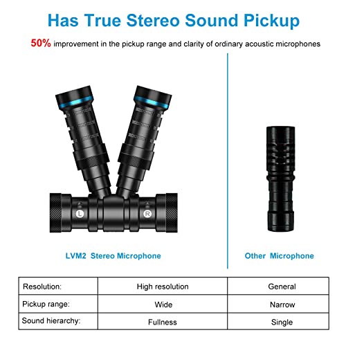 LZSIG Stereo Video Microphone with Shock Mount and Windscreen,DSLR Camera Microphone,Shotgun Microphone.Suitable for Canon/Nikon/Sony Cameras.Used for Recording,Interview,Vlog,YouTube,Tiktok-LVM2