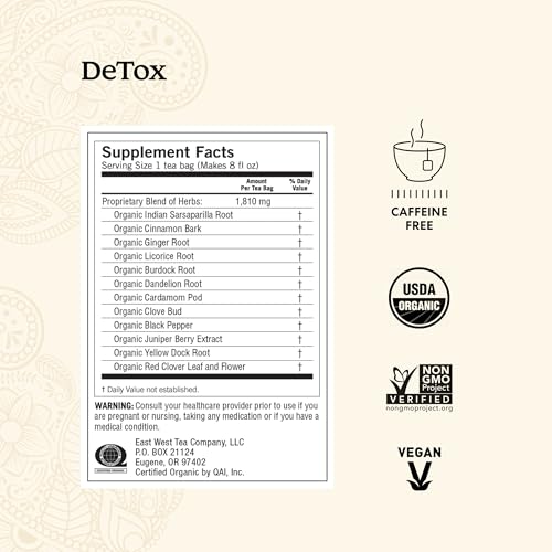 image for Yogi Tea - DeTox Tea (6 Pack) - Healthy Cleansing Formula with Traditi