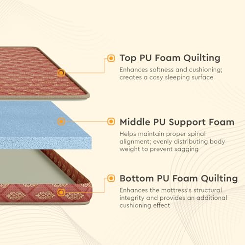 Image of Interio by Godrej Vurv Double Bed Foam Mattress (72 x 48 x 5 Inches), 1-Year Warranty, PU Foam