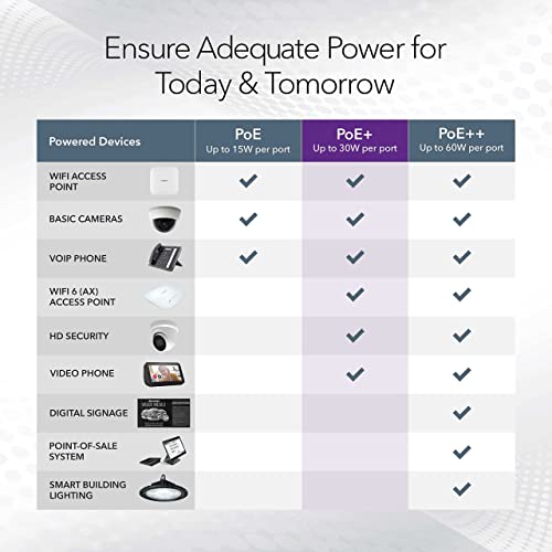 Image of NETGEAR (GS752TP) 52 Port Gigabit (10 /100 /1000) Professional Web Manageable PoE+ Ethernet Smart Switch, RJ45 Switch with 48 PoE+ 380W Ports, 4 SFP 1G Ports, Desktop /Rack, ProSAFE Lifetime Protection