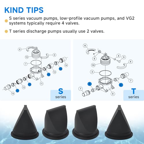 Image of 385310076 Duckbill Valve 1-1 /2 inch Replacement Kit, Compatible with Dometic Sealand Vacuum Pump Systems, Fits S Series S12D S24D S32D & T Series T12 T24 T32, RV Marine Toilet Check Valve, 4 Pack