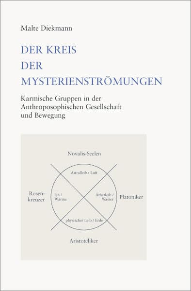 Der Kreis der Mysterienströmungen: Karmische Gruppen in der Anthroposophischen Gesellschaft und Bewegung