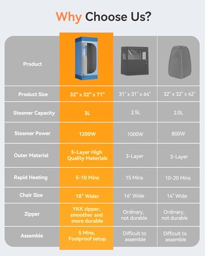 image for noerishia Sauna Box, Upgraded Portable Sauna for Home 5-Layer Waterpro