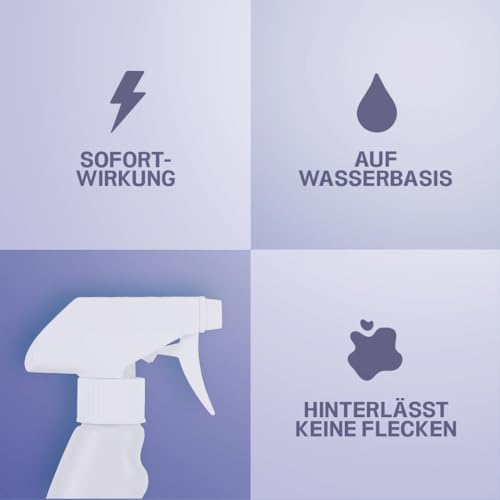 Insigo Bettwanzen Abwehrspray 750 ml – Effektiver Schutz gegen Bettwanzen