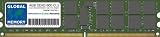 TIPO/INTERFAZ: 240-PIN DDR2 ECC REGISTRADO DIMM (RDIMM) (4 RANK NON-ADVANCED ECC/NON-CHIPKILL)