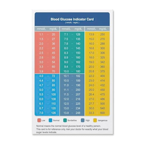 Blood Glucose Reference Chart Wall Poster - Easy Read Sugar Level Conversion Guide, Health & Diet Educational Decor for Diabetic