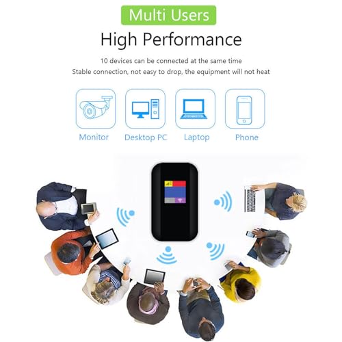 Image of Luocute 4G LTE Mobile WiFi Hotspot, 10 Users 500Mbps High Speed Wireless Router with SIM Card Slot and Color Screen, Computer Routers for Home Travel Business