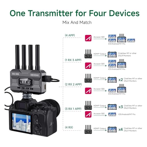 Image of Accsoon CineView HE Wireless Video Transmission System, HDMI Video Transmitter, Dual-Band 1080p60 1200ft Range 60ms Latency, 4 Apps Monitoring, Compatible with Cineview M7 Pro /2 SDI /SE-One HE TX Only