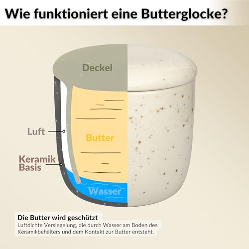 DEKAZIA® Französische Butterdose Wassergekühlt | Butterglocke, Butterfass, Französischer Buttertopf, Butterglocke Keramik, Butterbehälter, Butter Glocke 250gr Buttertopf
