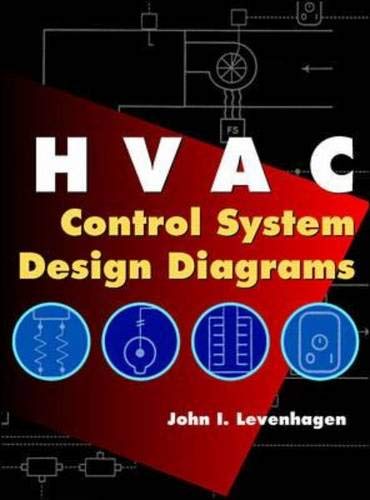 HVAC Control System Design Diagrams
