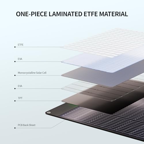 200W Portable Solar Panel 23.5% High Efficiency ETFE Foldable Solar Charger by GRECELL - Used condition - Image 5