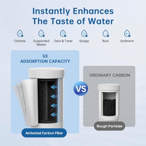 Adapter Options for Faucet Sizes