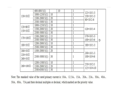 Transformador de corriente AKH-0.66-120*80II con capacidad primaria de 5000A 4