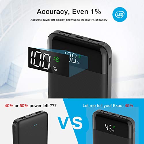Charmast Portable Charger, Usb C Battery Pack, 3A Fast Charging 10400Mah Power Bank Led Display, Slim Portable Phone Battery Charger For Iphone 13 12 11 X 8 7 Samsung S21 S20 Google Lg Oneplus Ipad #TOP3