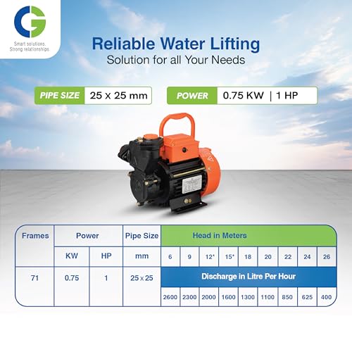 Image of CG-MiniEmpire Neo I | 0.75kW /1 HP | Residential Pump with Self Priming Up to 7.5 Mtr | Castiron Body | CED Coated Components | Brass Impeller | Thermal Overload Protection | 1Yr Manufacturer Warranty