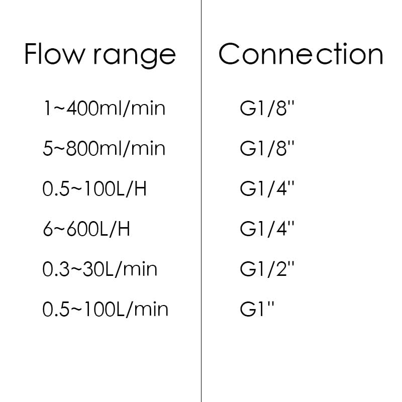 Miernik przepływu wody, Miernik przepływu oleju hydraulicznego MicroGear(6.6-400ml per min)