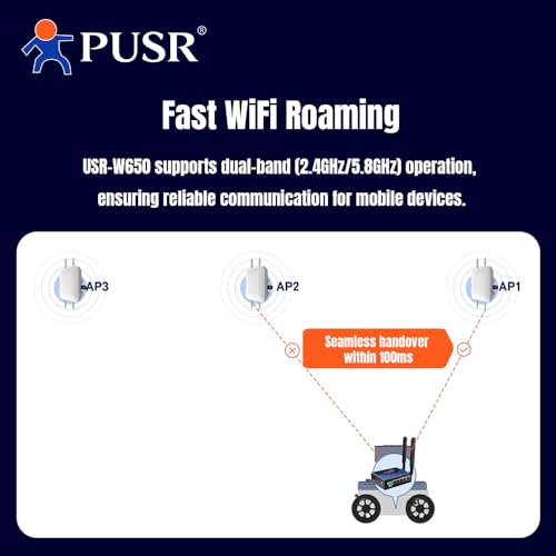 Client sans fil industriel WiFi5 USR-W650 avec RS485 RS232 CAN FD - 4
