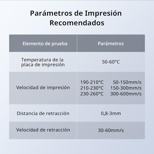 Filamento Alta Velocidad PLA 3D 1.75mm 2KG Negro Perla - Fernando Cortés