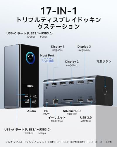MOKiN USB-Cドッキングステーション 3画面出力17-in-1トリプルディスプレイHDMI×3 DisplayPort×2 有線LAN 10Gbps USB A/C 100W PD充電スマートディスプレイSD/microSD対応、Mac/Dell/HP対応（ドライバー必要）