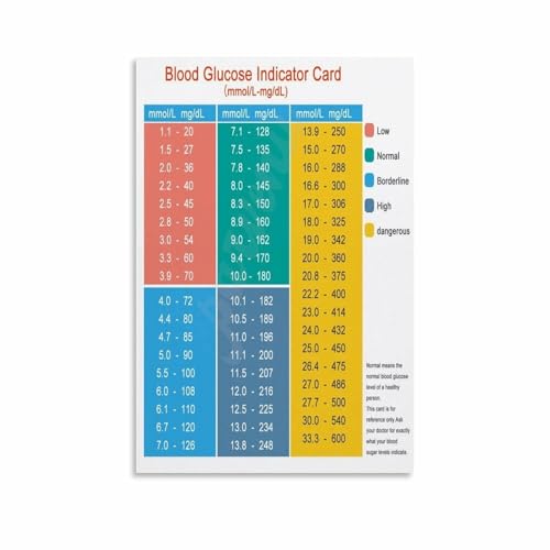 Modern Health Awareness Art Print Abstract Number Guide Poster Minimalist Wall Decor for Home Office?(Framed,08x12inch(20x30cm))